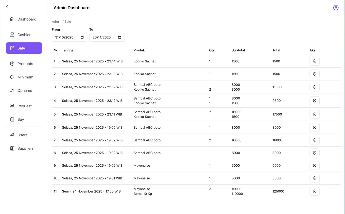 P3 admin dashboard: the sales list filtered by date, with the menu for cashier, sale, products, minimum stock, opname, purchase requests, buying, users and suppliers